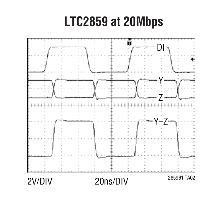 LTC2861Ӧͼ